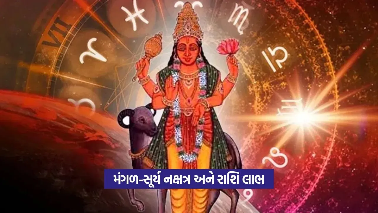 Mangal Nakshatra Gochar 2025: સૂર્યના નક્ષત્રમાં મંગળ પ્રવેશ: જાણો કઈ રાશિઓ માટે છે શુભ સમાચાર 22 mangla gochar2.jpg