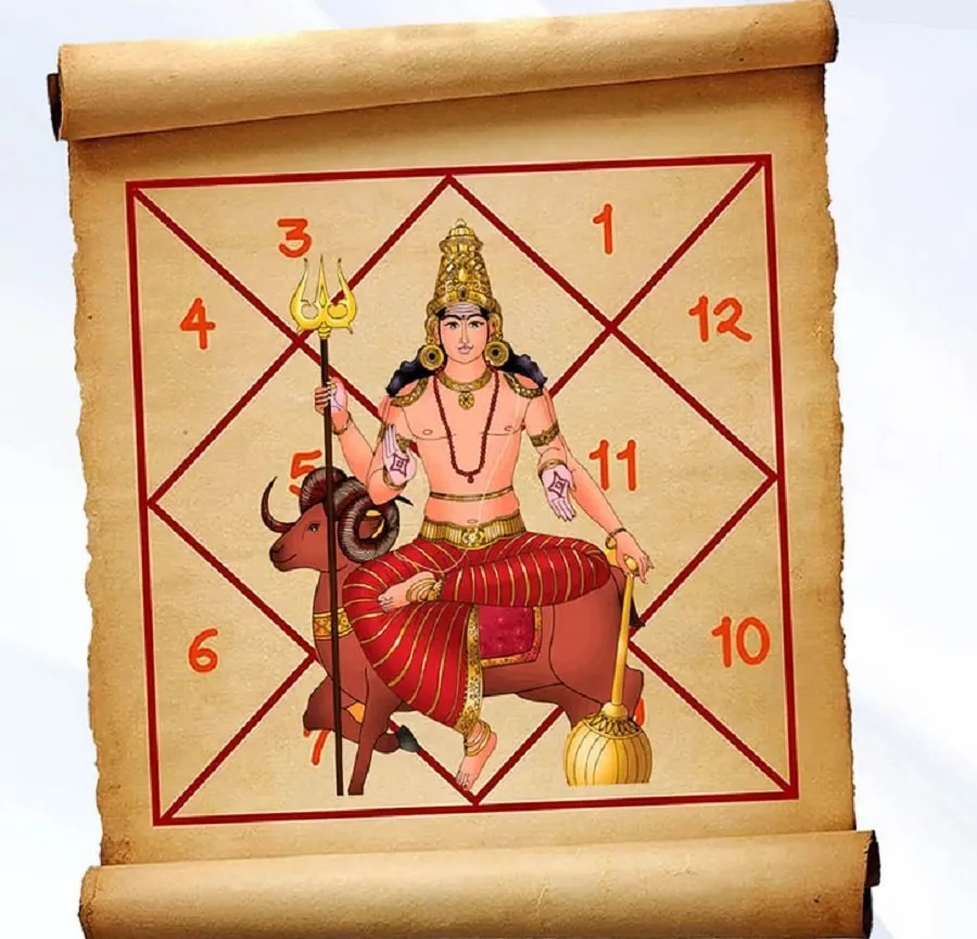 Mangal Dosha Upay