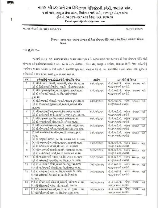 શૈક્ષણિક ફરજ છોડી મંદિરમાં સેવાકાર્ય? વિવાદમાં શિક્ષકોની VVIP ભોજન જવાબદારી 2 Teachers Ghela Somnath VVIP Duty Controversy 2.jpeg