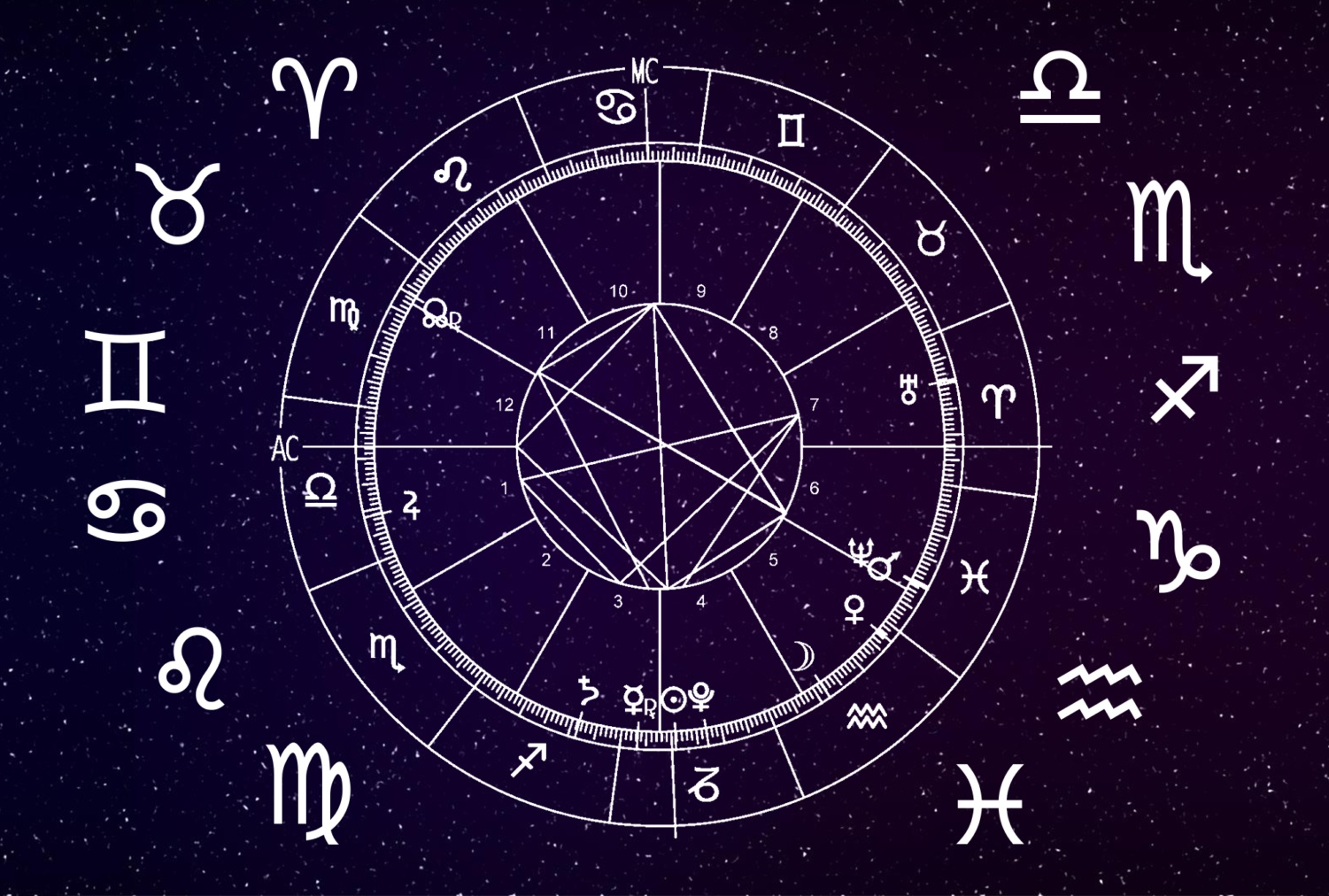 Lucky Zodiacs