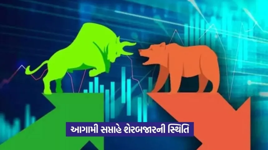 Share Market Outlook
