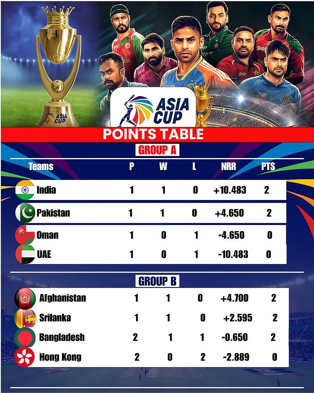 IND vs PAK: જો ભારતીય ટીમ પાકિસ્તાન સામે મેચનો બહિષ્કાર કરે તો શું થશે? 2 ind 1309 2.jpg