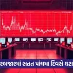 stock market red