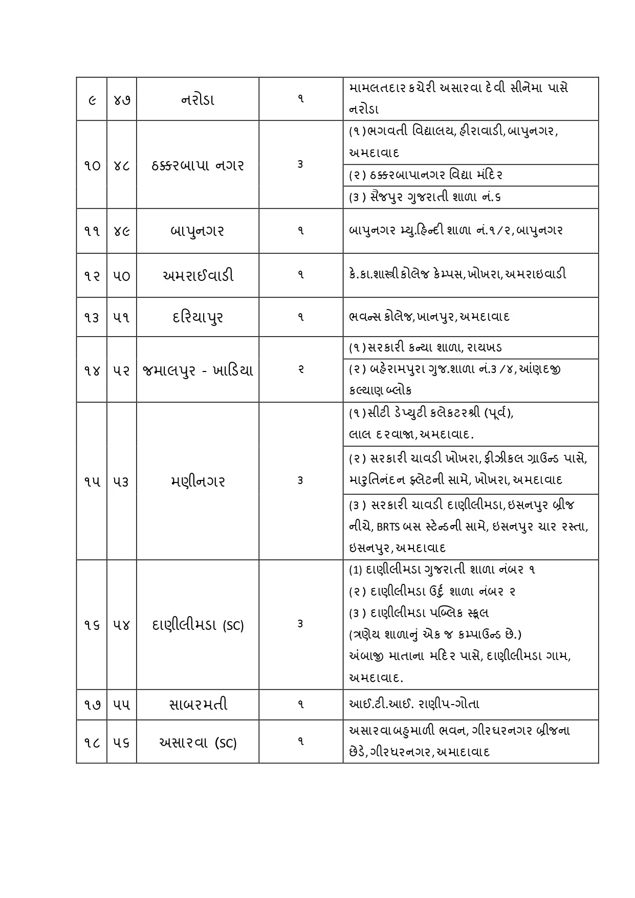 અમદાવાદમાં મતદાર યાદી સુધારણા માટે બે દિવસીય મેગા કેમ્પ, SIR પ્રક્રિયા સરળ બનાવવાનો પ્રયાસ 3 Ahmedabad SIR Mega Camp 2.png