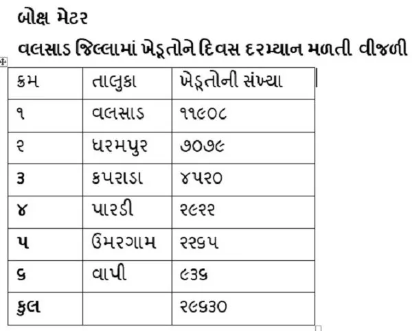 ખેતી ક્ષેત્રે ક્રાંતિકારી પહેલ: 'કિસાન સૂર્યોદય યોજના' ખેડૂતોના જીવનમાં અંધારા ઉલેચી લાવી નવો ઉજાસ 2 farmer.jpg