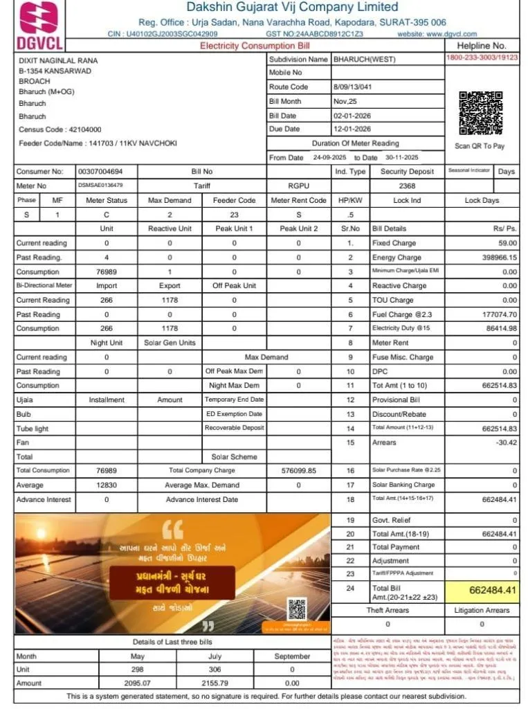 સોલાર પેનલ છતાં 6 લાખનું લાઈટબિલ! ભરૂચમાં સ્માર્ટ મીટરે ઊભો કર્યો ભારે વિવાદ 3 Bharuch Smart Meter Bill Issue 2.png