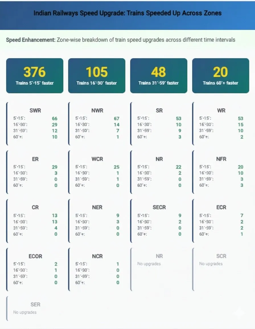 શું છે 'Trains at a Glance 2026'? ટ્રેન રૂટ, ભાડું અને નવા નિયમોની પૂરી વિગત હવે એક ક્લિક પર 3 WhatsApp Image 2026 01 03 at 9.19.46 AM.jpeg