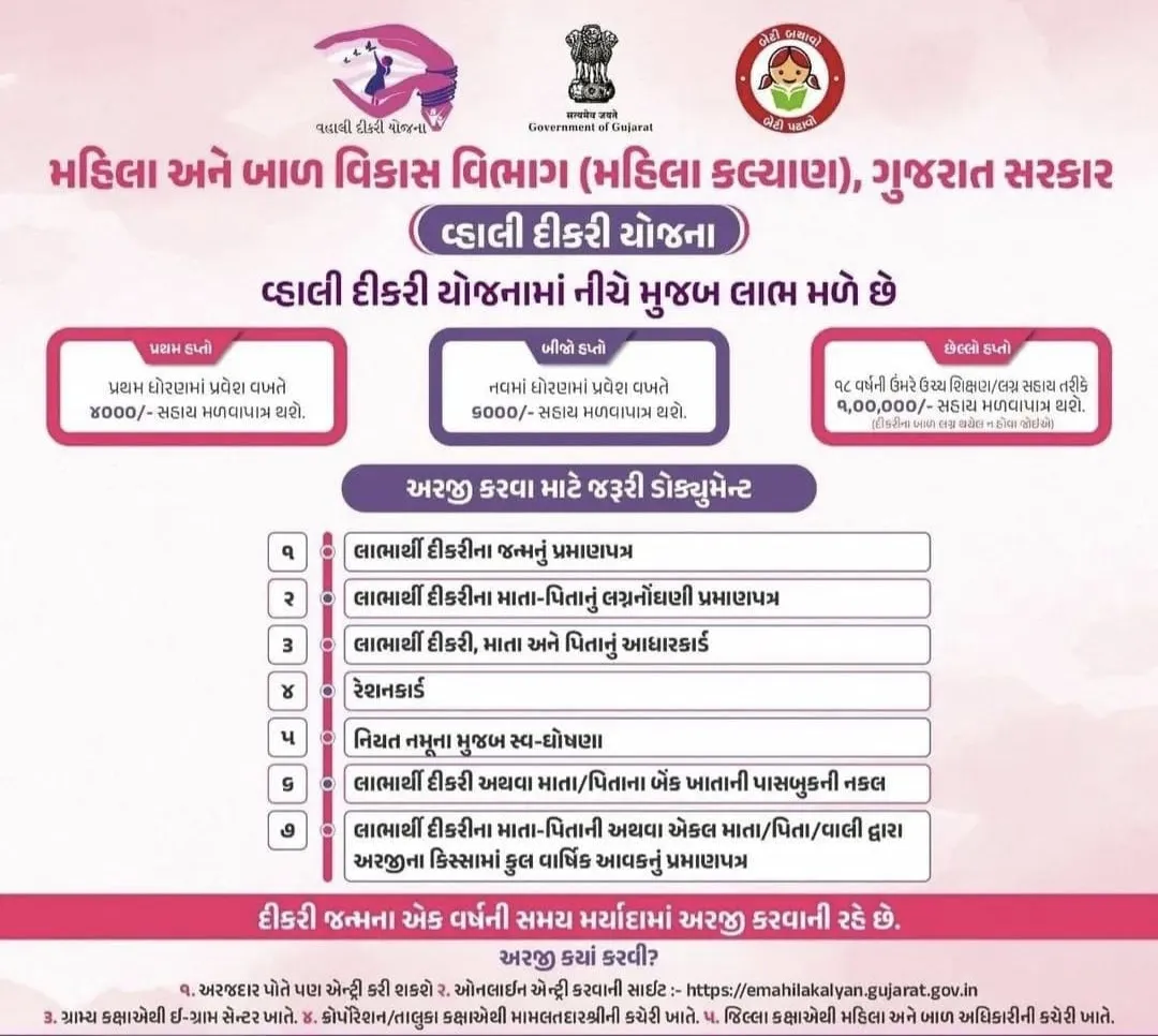 સાત વર્ષ બાદ વ્હાલી દીકરી યોજનાનો પ્રથમ હપ્તો શરૂ, વડોદરા શહેર-જિલ્લાની ૧૨૯૧ દીકરીઓને મળશે ૫૧.૬૪ લાખની સહાય 2 vadodara vahali dikri yojana first installment 2.png