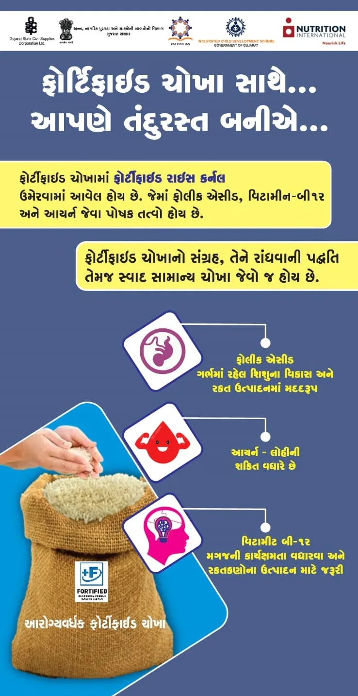 સ્વાદમાં કોઈ ફેરફાર નહીં, પોષણ અનેકગણું: ફોર્ટિફિકેશન અભિગમથી કુપોષણ અને એનિમિયા મુક્ત ગુજરાત તરફ સરકારનો સંકલ્પ 2 Gujarat Food Fortification Nutrition Mission 2026 1.png