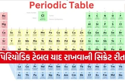 Periodic Table