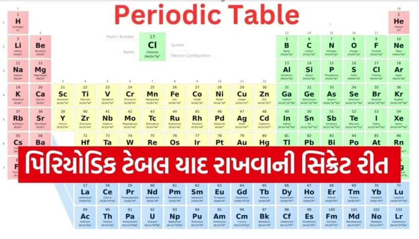 Periodic Table