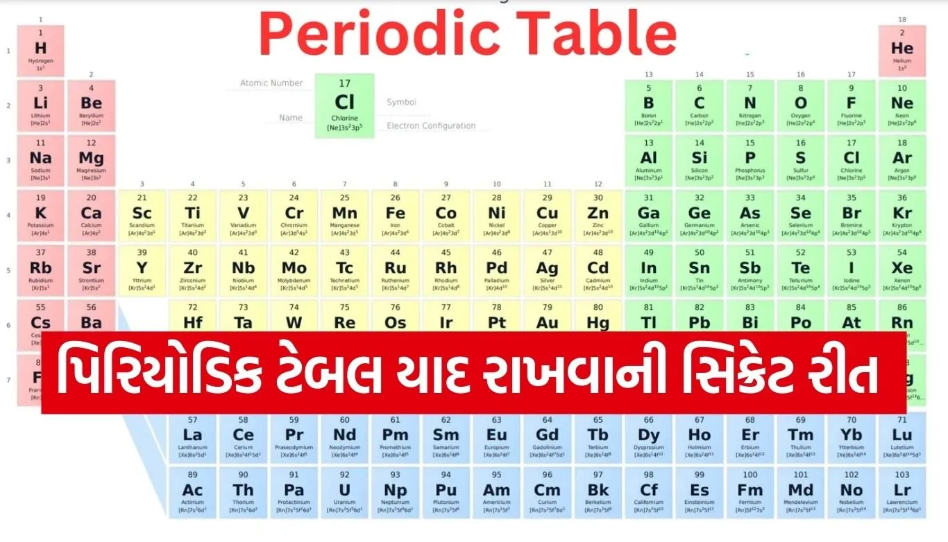 Periodic Table