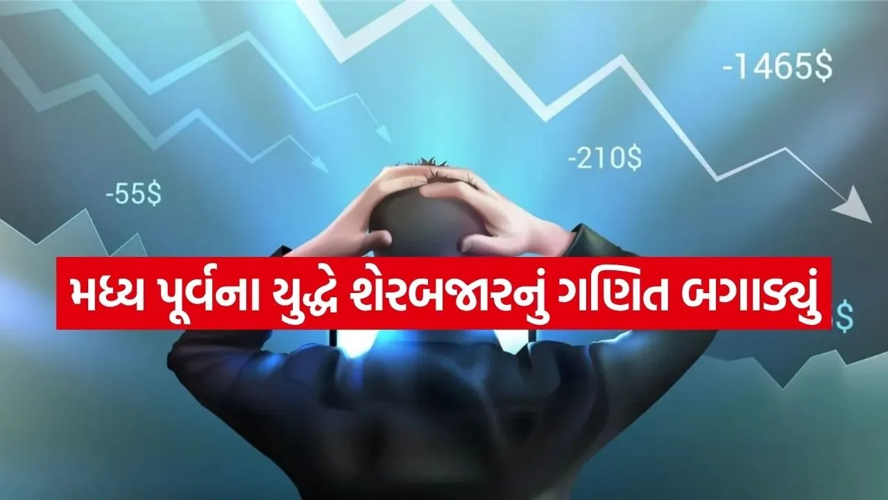 Share Market Crash