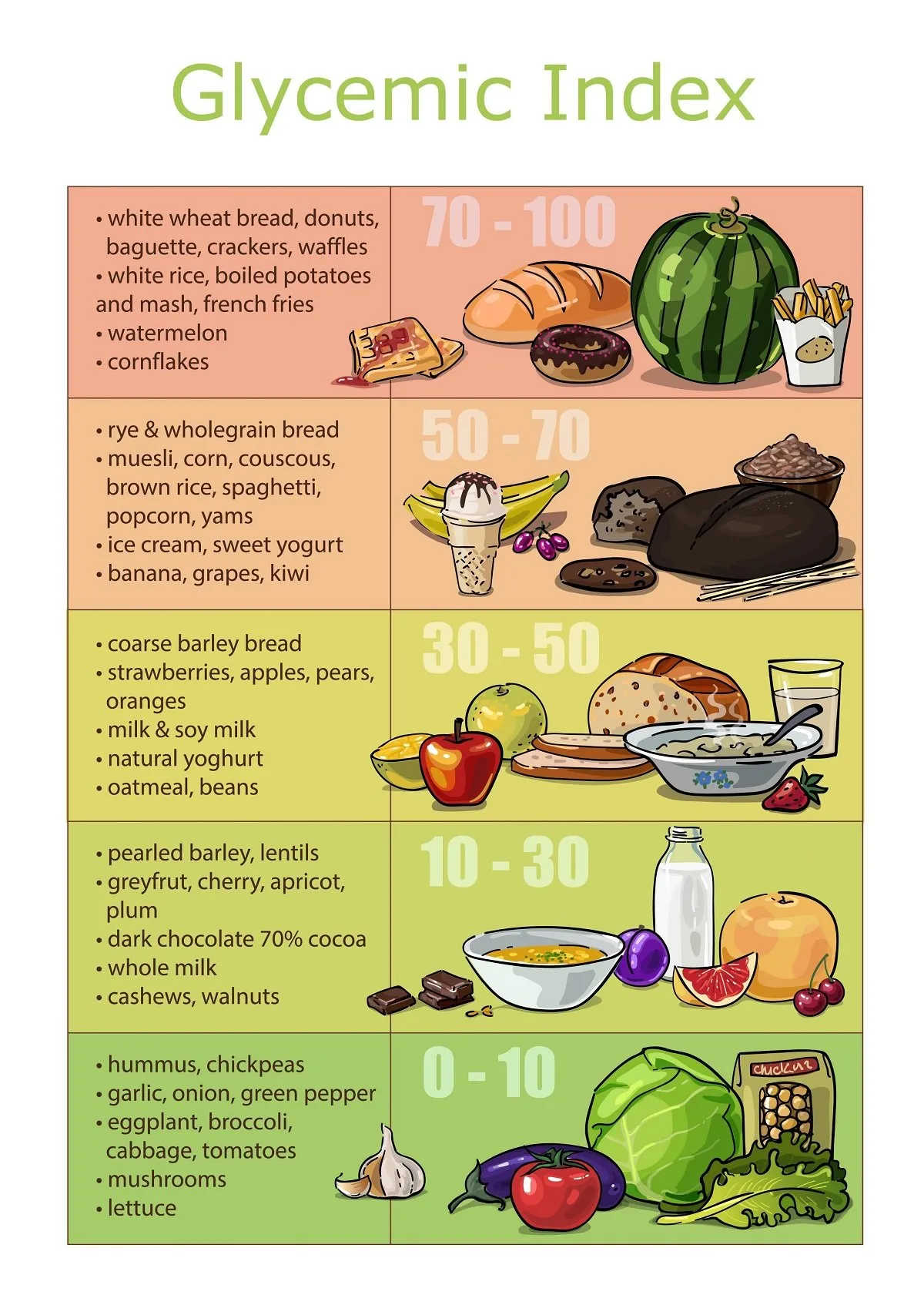 શું સુગરના દર્દીઓ સંતરા ખાઈ શકે? 2 fruits.jpg