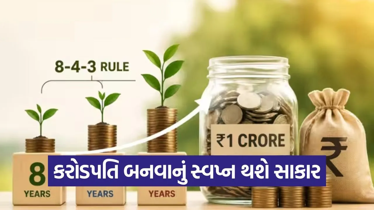 Mutual Fund SIP