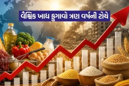 Global Food Inflation