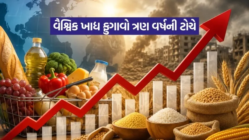 Global Food Inflation