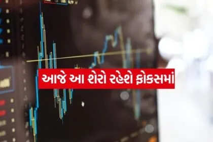 Stock Market Today
