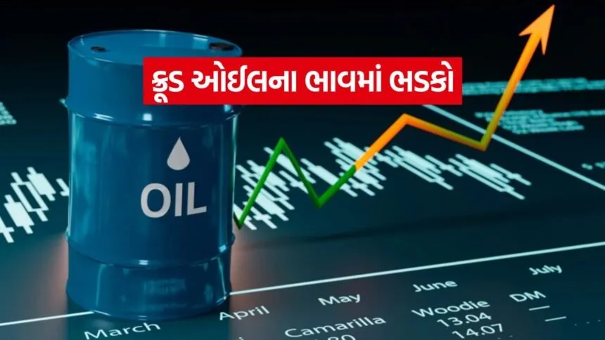 Crude Oil Price